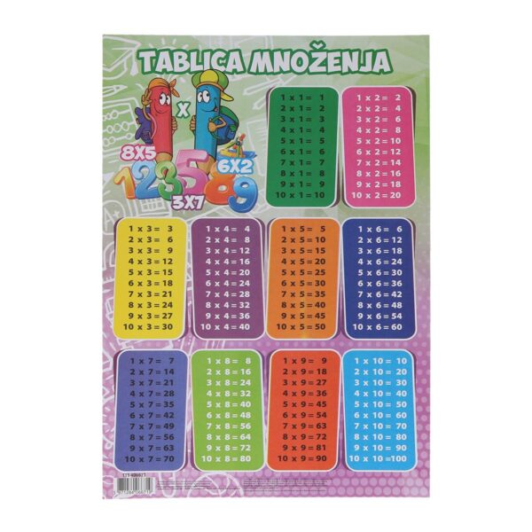 TTS Tablica množenja A4